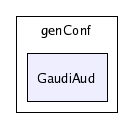 /afs/cern.ch/sw/Gaudi/releases/GAUDI/GAUDI_v20r4/GaudiAud/genConf/GaudiAud/