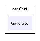 /afs/cern.ch/sw/Gaudi/releases/GAUDI/GAUDI_v20r4/GaudiSvc/genConf/GaudiSvc/