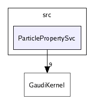 /afs/cern.ch/sw/Gaudi/releases/GAUDI/GAUDI_v20r4/GaudiSvc/src/ParticlePropertySvc/