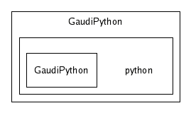 /afs/cern.ch/sw/Gaudi/releases/GAUDI/GAUDI_v20r4/GaudiPython/python/