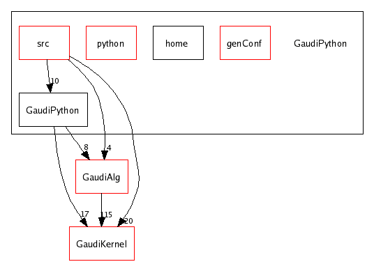 /afs/cern.ch/sw/Gaudi/releases/GAUDI/GAUDI_v20r4/GaudiPython/