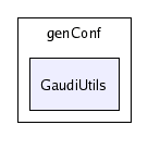 /afs/cern.ch/sw/Gaudi/releases/GAUDI/GAUDI_v20r4/GaudiUtils/genConf/GaudiUtils/