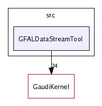/afs/cern.ch/sw/Gaudi/releases/GAUDI/GAUDI_v20r4/GaudiGridSvc/src/GFALDataStreamTool/