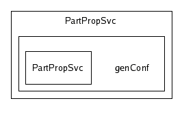 /afs/cern.ch/sw/Gaudi/releases/GAUDI/GAUDI_v20r4/PartPropSvc/genConf/