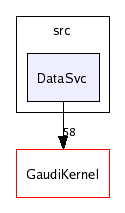 /afs/cern.ch/sw/Gaudi/releases/GAUDI/GAUDI_v20r4/GaudiSvc/src/DataSvc/