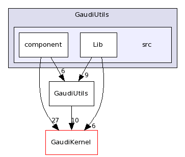 /afs/cern.ch/sw/Gaudi/releases/GAUDI/GAUDI_v21r10p1/GaudiUtils/src/
