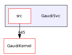 /afs/cern.ch/sw/Gaudi/releases/GAUDI/GAUDI_v21r10p1/GaudiSvc/