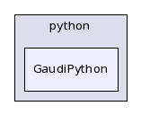 /afs/cern.ch/sw/Gaudi/releases/GAUDI/GAUDI_v21r10p1/GaudiPython/python/GaudiPython/