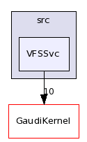 /afs/cern.ch/sw/Gaudi/releases/GAUDI/GAUDI_v21r10p1/GaudiSvc/src/VFSSvc/
