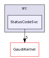 /afs/cern.ch/sw/Gaudi/releases/GAUDI/GAUDI_v21r10p1/GaudiSvc/src/StatusCodeSvc/