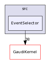 /afs/cern.ch/sw/Gaudi/releases/GAUDI/GAUDI_v21r10p1/GaudiSvc/src/EventSelector/