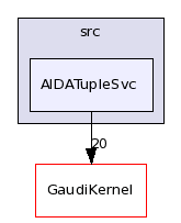 /afs/cern.ch/sw/Gaudi/releases/GAUDI/GAUDI_v21r10p1/GaudiSvc/src/AIDATupleSvc/