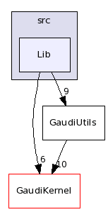 /afs/cern.ch/sw/Gaudi/releases/GAUDI/GAUDI_v21r10p1/GaudiUtils/src/Lib/