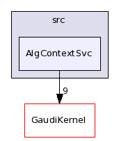 /afs/cern.ch/sw/Gaudi/releases/GAUDI/GAUDI_v21r10p1/GaudiSvc/src/AlgContextSvc/