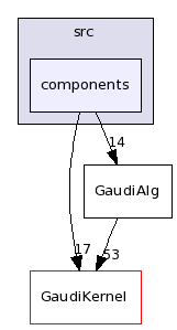 /afs/cern.ch/sw/Gaudi/releases/GAUDI/GAUDI_v21r10p1/GaudiAlg/src/components/