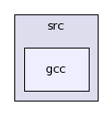 /afs/cern.ch/sw/Gaudi/releases/GAUDI/GAUDI_v21r10p1/GaudiKernel/src/gcc/