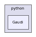 /afs/cern.ch/sw/Gaudi/releases/GAUDI/GAUDI_v21r10p1/Gaudi/python/Gaudi/