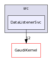 /afs/cern.ch/sw/Gaudi/releases/GAUDI/GAUDI_v21r10p1/GaudiMonitor/src/DataListenerSvc/