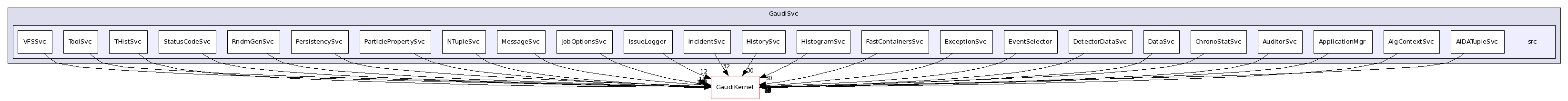 /afs/cern.ch/sw/Gaudi/releases/GAUDI/GAUDI_v21r10p1/GaudiSvc/src/