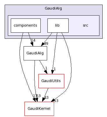 /afs/cern.ch/sw/Gaudi/releases/GAUDI/GAUDI_v21r10p1/GaudiAlg/src/