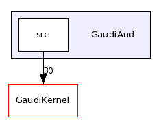 /afs/cern.ch/sw/Gaudi/releases/GAUDI/GAUDI_v21r10p1/GaudiAud/
