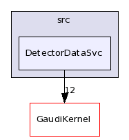 /afs/cern.ch/sw/Gaudi/releases/GAUDI/GAUDI_v21r10p1/GaudiSvc/src/DetectorDataSvc/