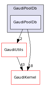/afs/cern.ch/sw/Gaudi/releases/GAUDI/GAUDI_v21r10p1/GaudiPoolDb/GaudiPoolDb/