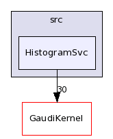/afs/cern.ch/sw/Gaudi/releases/GAUDI/GAUDI_v21r10p1/GaudiSvc/src/HistogramSvc/