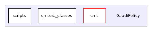 /afs/cern.ch/sw/Gaudi/releases/GAUDI/GAUDI_v21r10p1/GaudiPolicy/