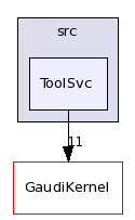 /afs/cern.ch/sw/Gaudi/releases/GAUDI/GAUDI_v21r10p1/GaudiSvc/src/ToolSvc/