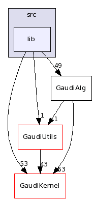 /afs/cern.ch/sw/Gaudi/releases/GAUDI/GAUDI_v21r10p1/GaudiAlg/src/lib/