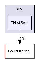 /afs/cern.ch/sw/Gaudi/releases/GAUDI/GAUDI_v21r10p1/GaudiSvc/src/THistSvc/