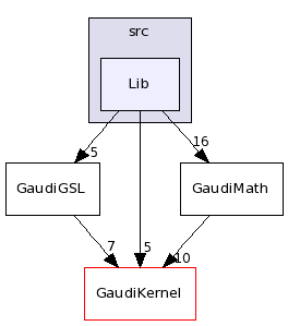 /afs/cern.ch/sw/Gaudi/releases/GAUDI/GAUDI_v21r10p1/GaudiGSL/src/Lib/
