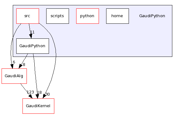 /afs/cern.ch/sw/Gaudi/releases/GAUDI/GAUDI_v21r10p1/GaudiPython/