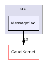 /afs/cern.ch/sw/Gaudi/releases/GAUDI/GAUDI_v21r10p1/GaudiSvc/src/MessageSvc/