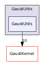 /afs/cern.ch/sw/Gaudi/releases/GAUDI/GAUDI_v21r10p1/GaudiUtils/GaudiUtils/
