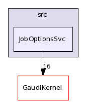 /afs/cern.ch/sw/Gaudi/releases/GAUDI/GAUDI_v21r10p1/GaudiSvc/src/JobOptionsSvc/