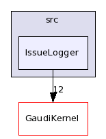 /afs/cern.ch/sw/Gaudi/releases/GAUDI/GAUDI_v21r10p1/GaudiSvc/src/IssueLogger/