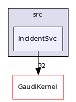 /afs/cern.ch/sw/Gaudi/releases/GAUDI/GAUDI_v21r10p1/GaudiSvc/src/IncidentSvc/