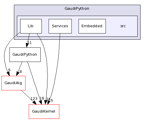 /afs/cern.ch/sw/Gaudi/releases/GAUDI/GAUDI_v21r10p1/GaudiPython/src/