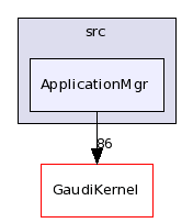 /afs/cern.ch/sw/Gaudi/releases/GAUDI/GAUDI_v21r10p1/GaudiSvc/src/ApplicationMgr/