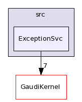 /afs/cern.ch/sw/Gaudi/releases/GAUDI/GAUDI_v21r10p1/GaudiSvc/src/ExceptionSvc/