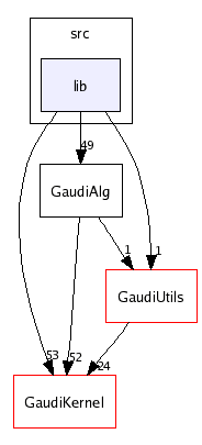 /afs/cern.ch/sw/Gaudi/releases/GAUDI/GAUDI_v21r4/GaudiAlg/src/lib/