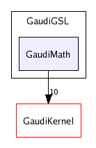 /afs/cern.ch/sw/Gaudi/releases/GAUDI/GAUDI_v21r4/GaudiGSL/GaudiMath/