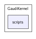 /afs/cern.ch/sw/Gaudi/releases/GAUDI/GAUDI_v21r4/GaudiKernel/scripts/