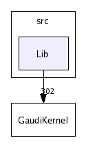 /afs/cern.ch/sw/Gaudi/releases/GAUDI/GAUDI_v21r4/GaudiKernel/src/Lib/