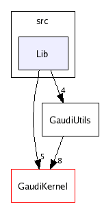 /afs/cern.ch/sw/Gaudi/releases/GAUDI/GAUDI_v21r4/GaudiUtils/src/Lib/