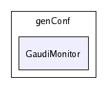 /afs/cern.ch/sw/Gaudi/releases/GAUDI/GAUDI_v21r4/GaudiMonitor/genConf/GaudiMonitor/