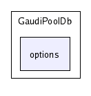 /afs/cern.ch/sw/Gaudi/releases/GAUDI/GAUDI_v21r4/GaudiPoolDb/options/