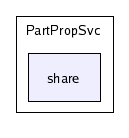 /afs/cern.ch/sw/Gaudi/releases/GAUDI/GAUDI_v21r4/PartPropSvc/share/